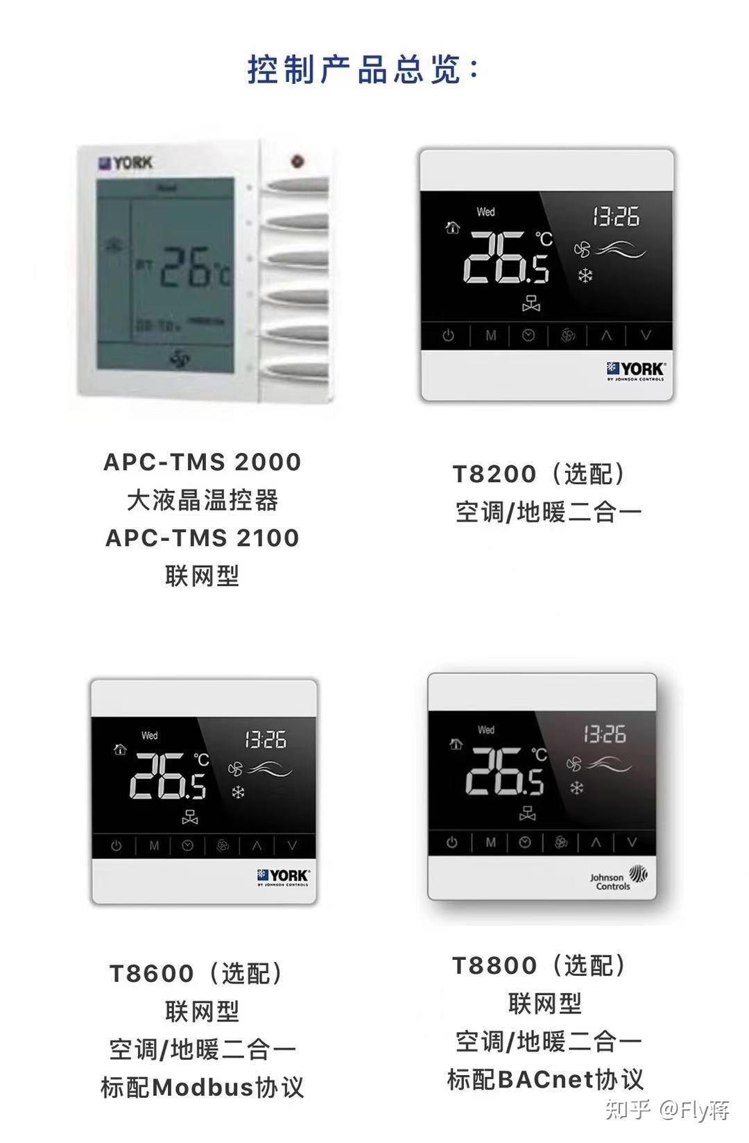 2024-2029全球與中國氣候控制面板市場現狀及未來發展趨勢