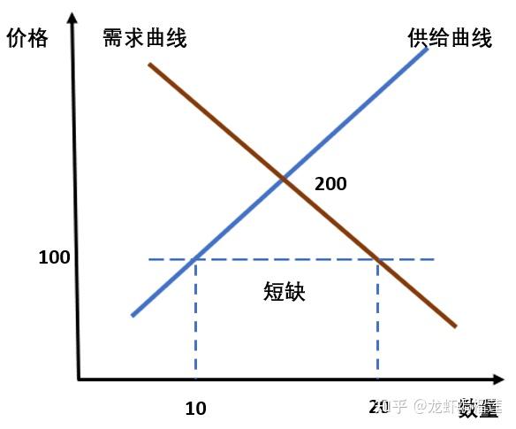 供给需求变化16幅图图片