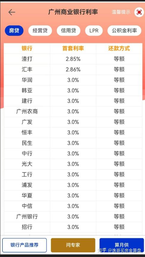 广州购房全攻略：政策红利与置业指南深度解析（2025 最新版） - 知乎