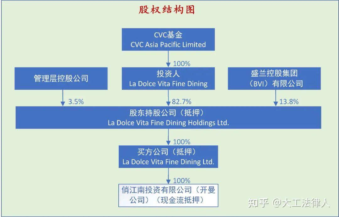 dolce vita fine dining holdings ltd)與俏江南投資有限公司收購案的