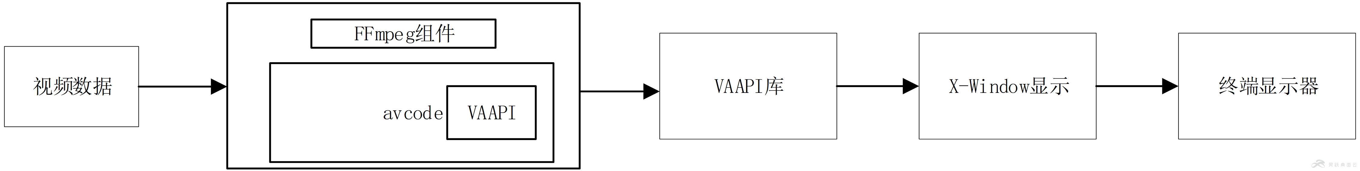 基于FFmpeg+VAAPI的硬件加速渲染技术 知乎
