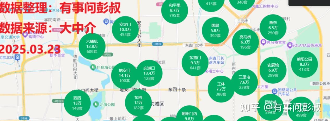 8月要是再这么错下去,楼市溃败就是早晚的事情 - 知乎