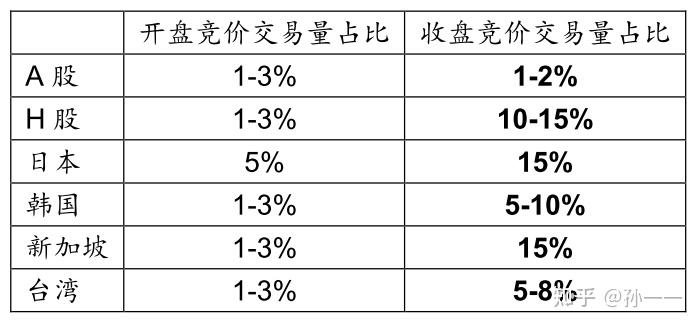 equity北向交易筆記