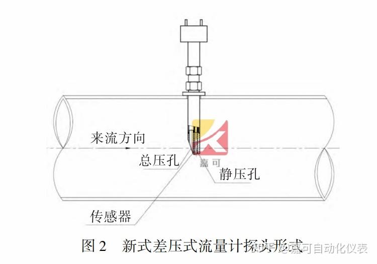 新式差压式流量计测量蒸汽流量的系统构成及特点 - 知乎