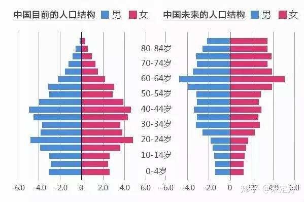 人口老龄化需要工作_人口老龄化图片(2)