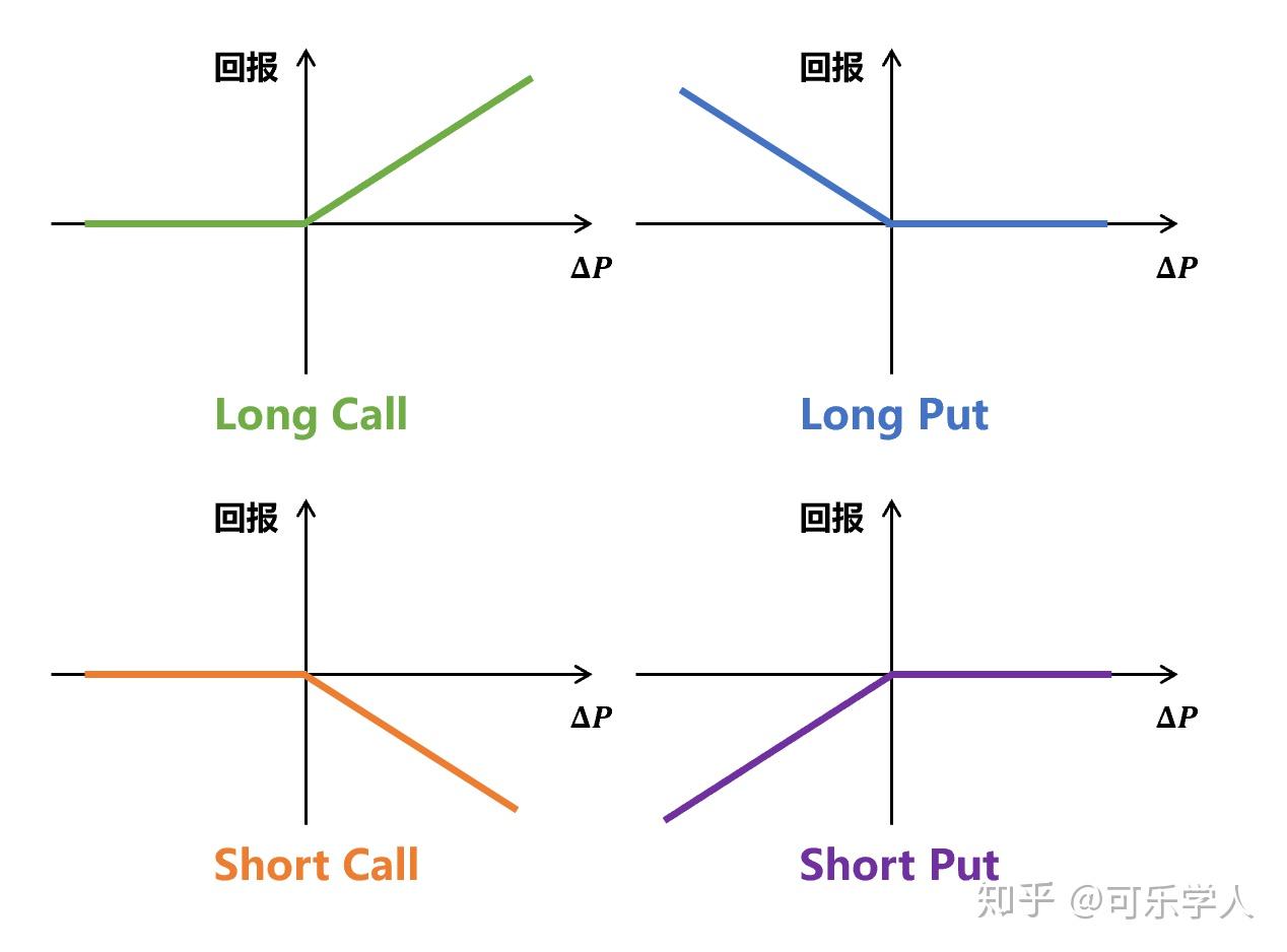 拯救期末系列| 投资学万字笔记分享- 知乎