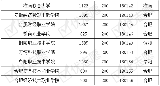 安徽工业大学分数线_安徽工业大学分数线是多少_安徽工业大学多少分录取