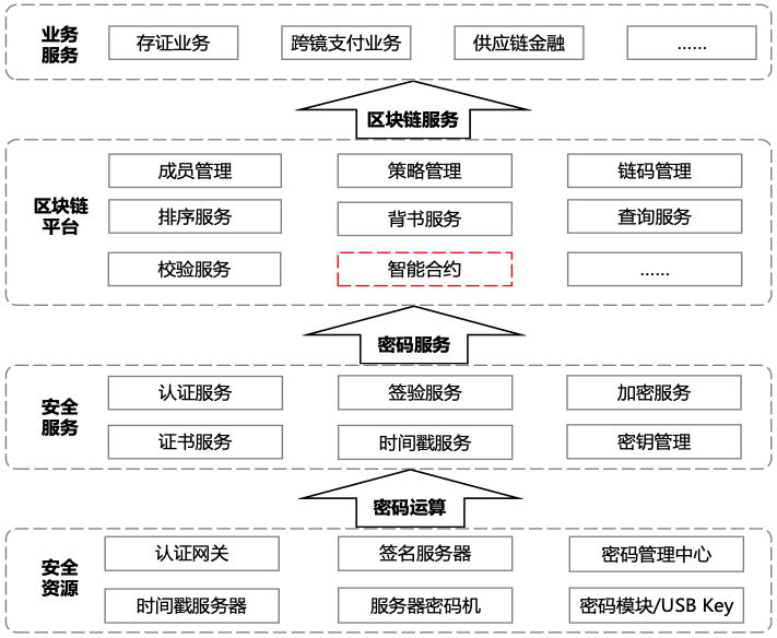 寻乌企业区块链有哪些平台(寻乌企业区块链有哪些平台招聘) 寻乌企业区块链有哪些平台(寻乌企业区块链有哪些平台招聘)