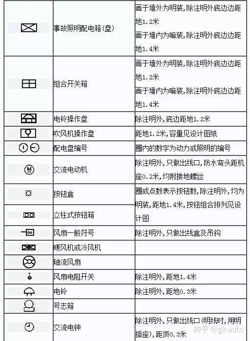 电气原理图符号大全