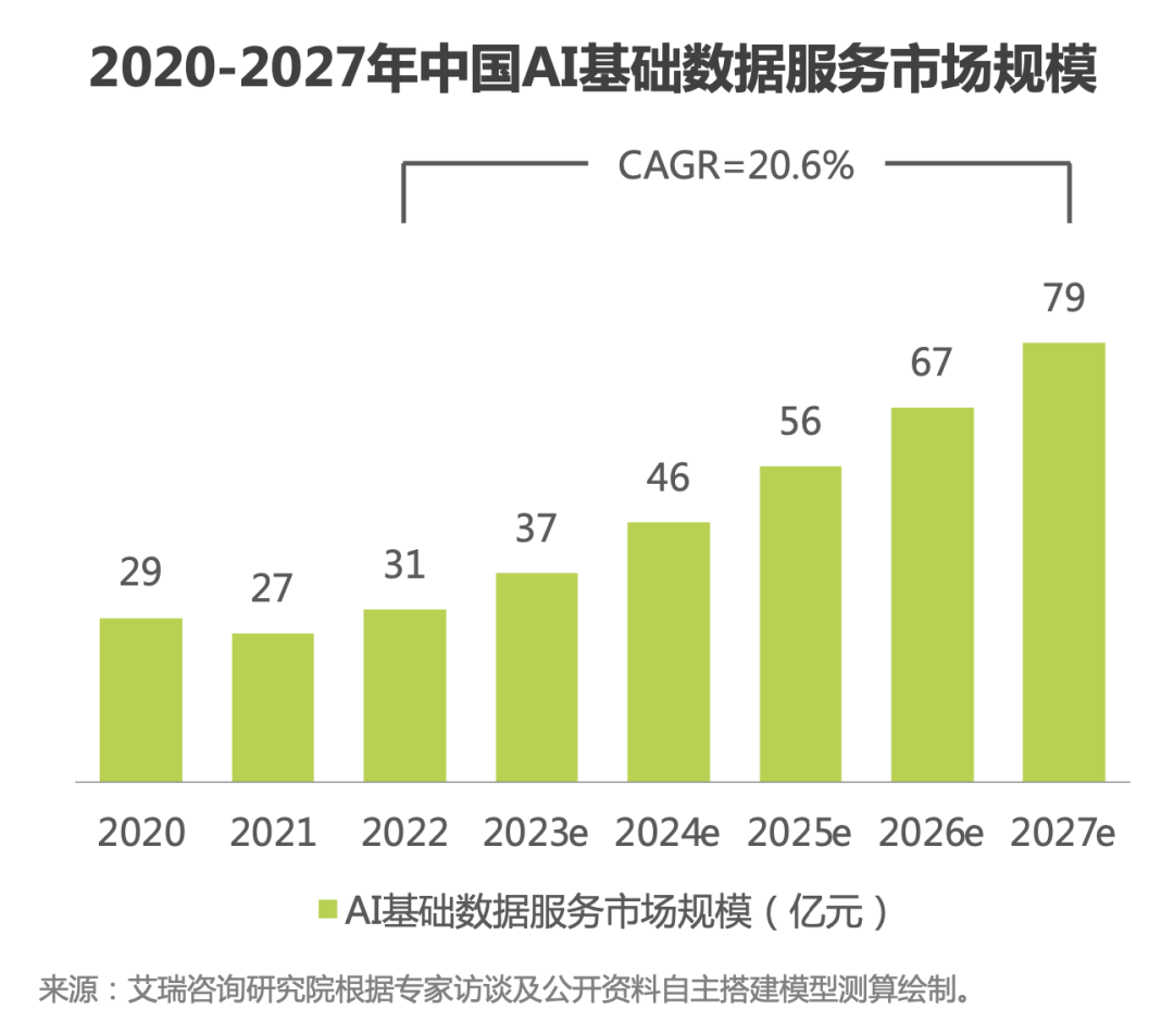 海天瑞声入选艾瑞2022中国人工智能产业图谱_证券之星