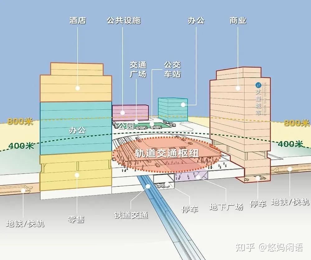 干货放送一文读懂tod