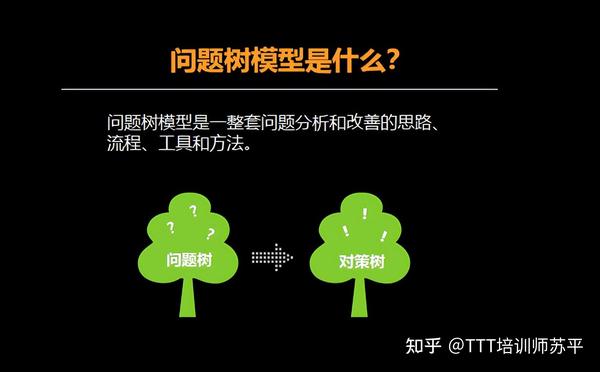 问题树模型│两个亲子沟通的成功案例 - 知乎