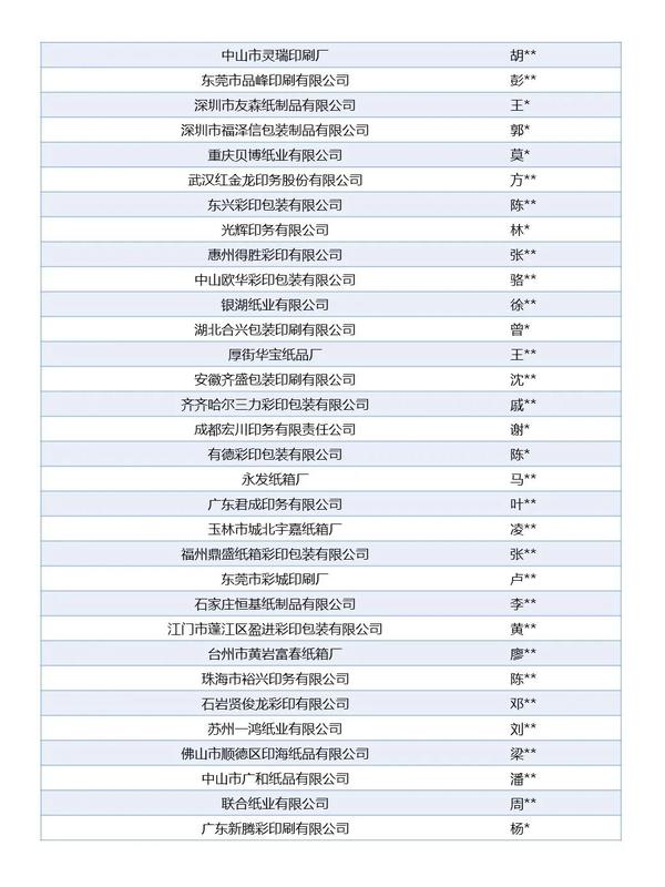 紙箱紙盒印刷_印刷紙盒廠家_深圳包裝紙盒印刷廠家