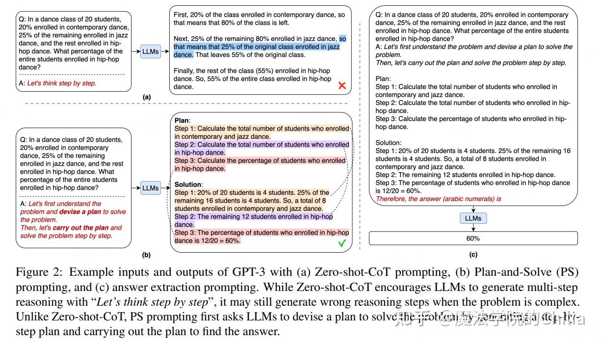 万字长文解读LLM Agent：总体框架、经典论文与实践 - 知乎
