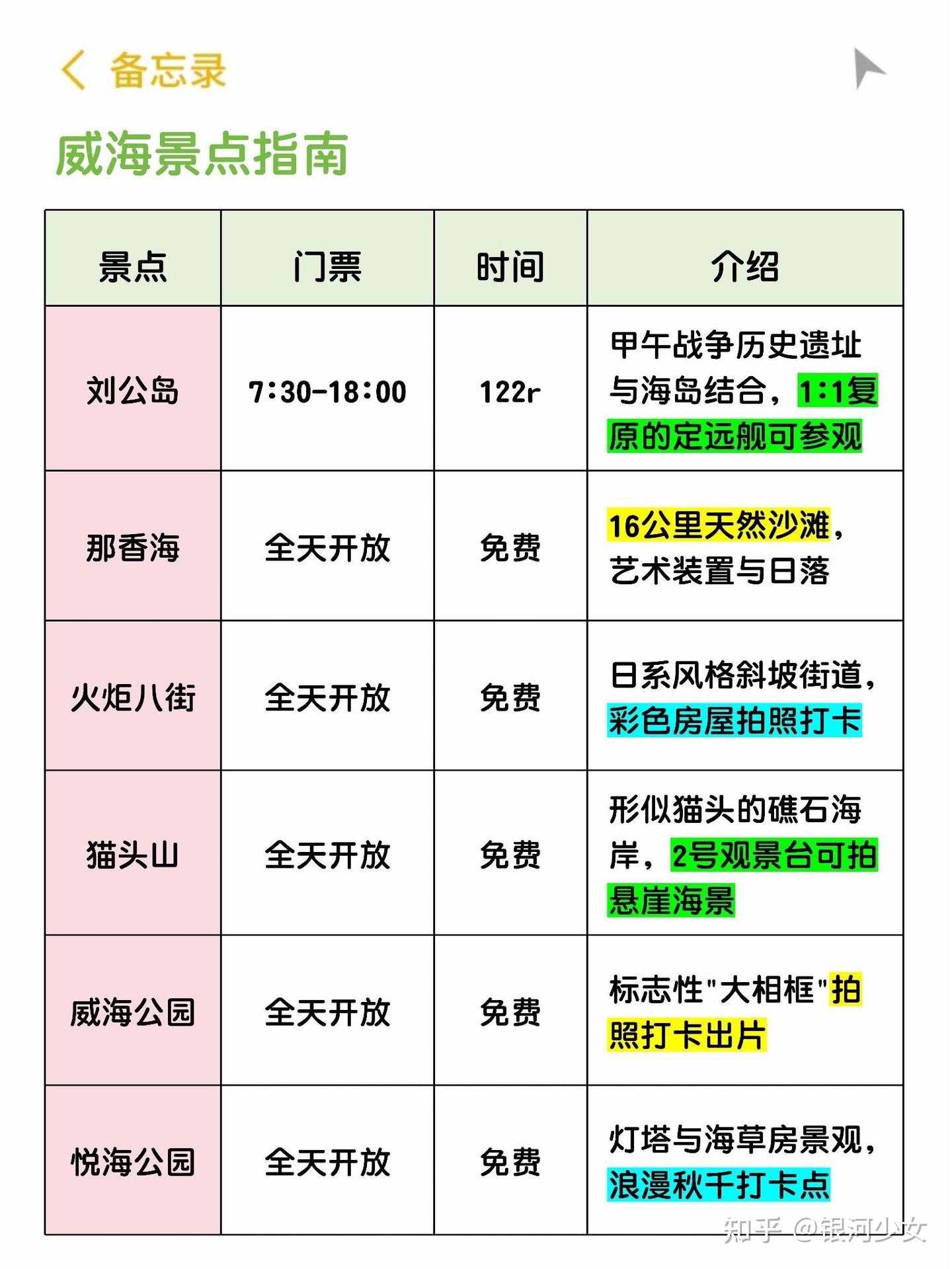 替大家试过了，威海确实只适合玩两天！ - 知乎