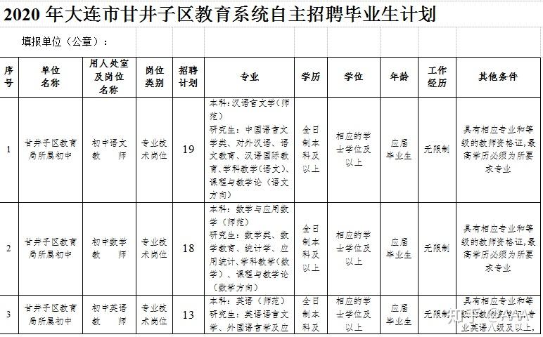 一,招聘崗位(圖七,圖八,圖九,圖十)【大連市甘井子區招聘2020年應屆