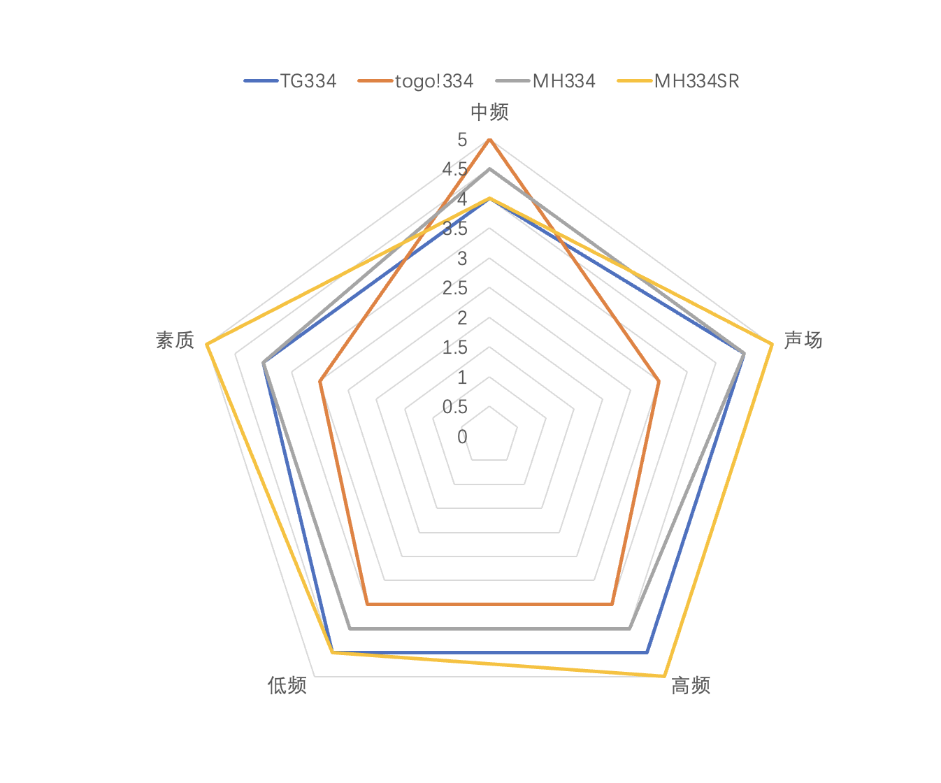 334全系介绍公模篇——Togo!334与TG334？都是女毒，怎么选？ - 知乎