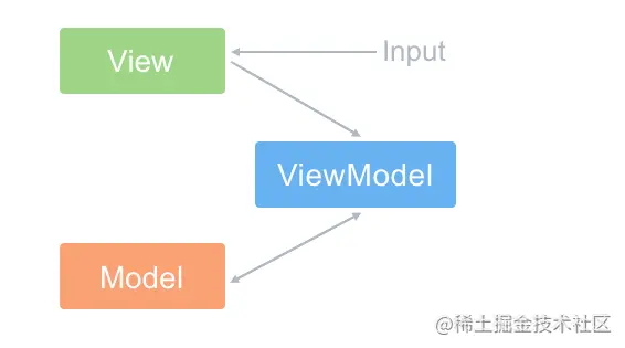 最全的 Vue 面试题+详解答案 - 知乎