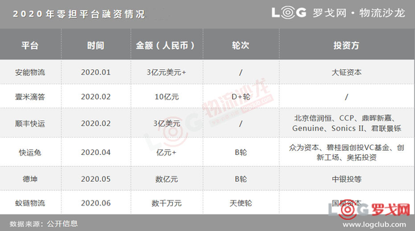 順豐快運安能壹米2021年第二家零擔上市公司是誰