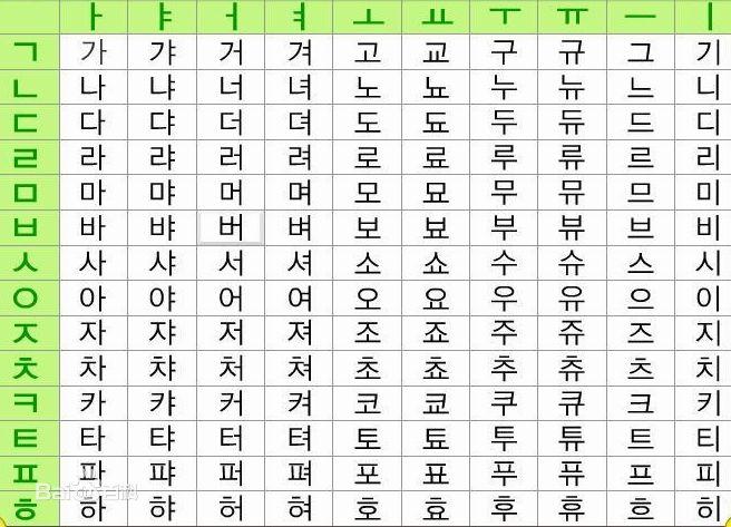 韩语输入法:韩语打字小技巧