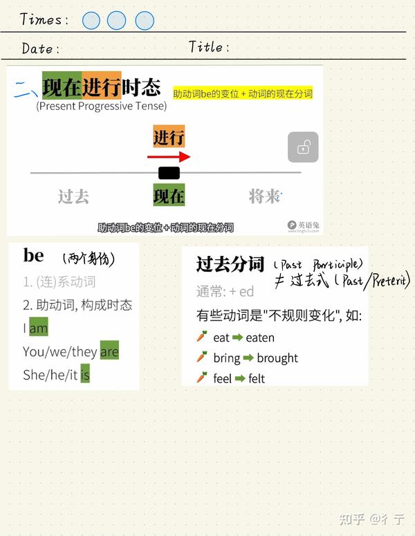 英语兔语法课学习笔记(一) - 知乎