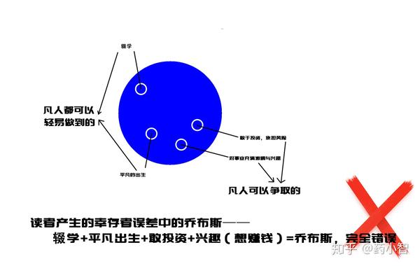 什麼是倖存者偏差你真的懂嗎全網第一篇萬字長文深入剖析二爆肝連載