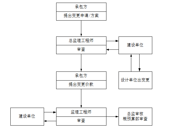 请输入图片描述