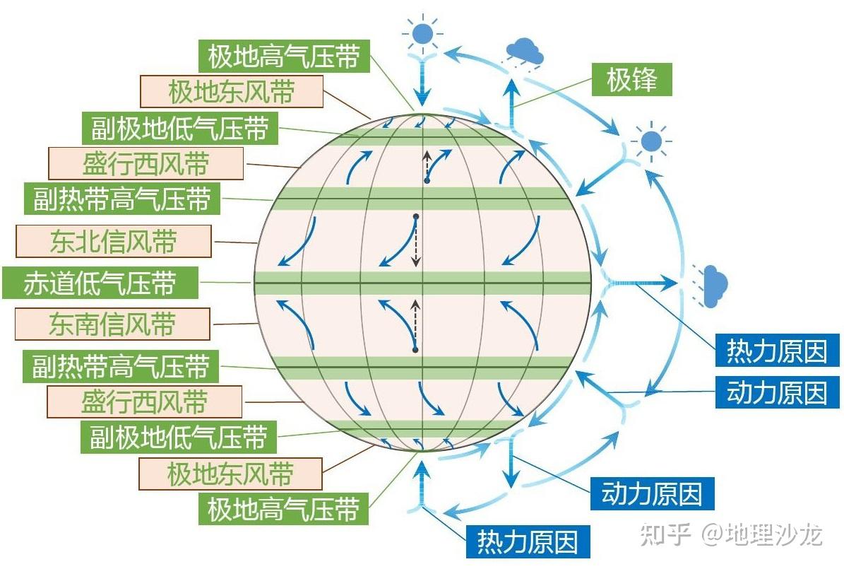 南美洲西側的秘魯沿海,為什麼會形成世界著名的