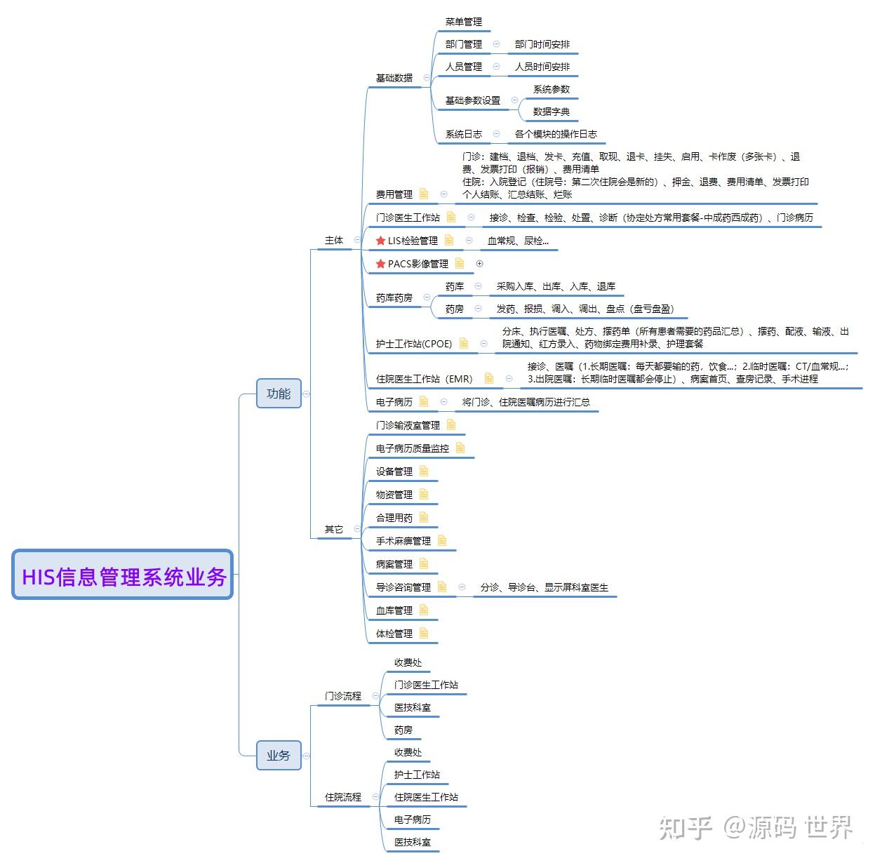 JAVA云HIS医院管理系统源码:可医保对接的云HIS运维平台源码 SaaS模式 - 知乎