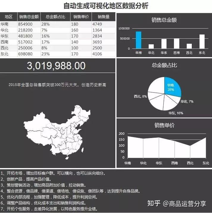 900套超高逼格Excel表格,这是我见过种类最全的模板合集(建议收藏) - 知乎