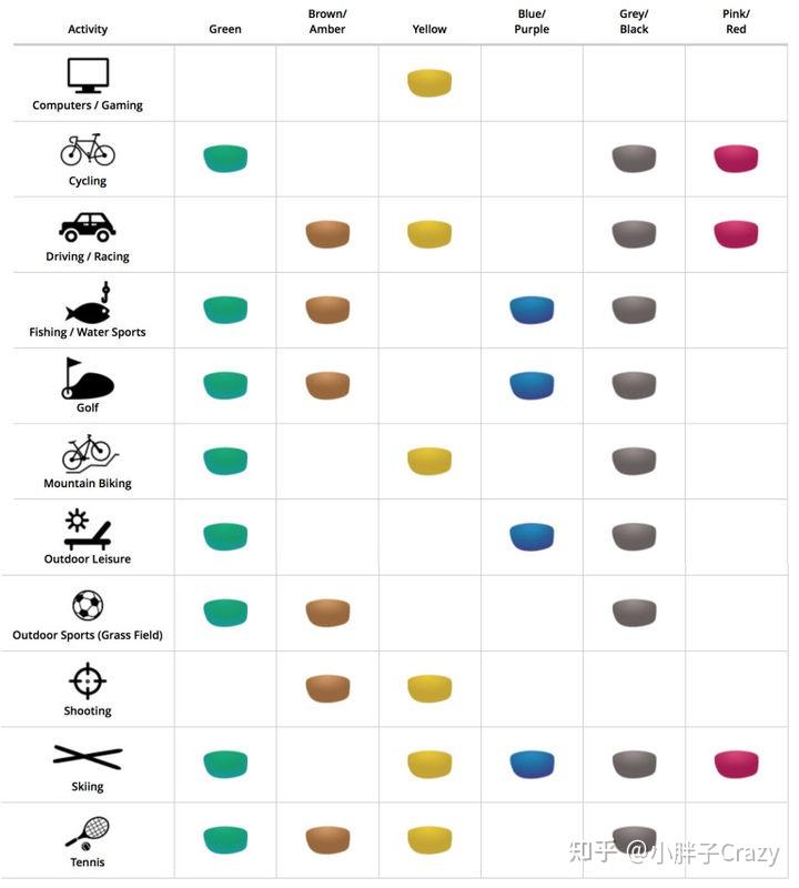 看脸型看镜片材质看镜架材质看镜片颜色看uv值看商标和国家标准看品牌