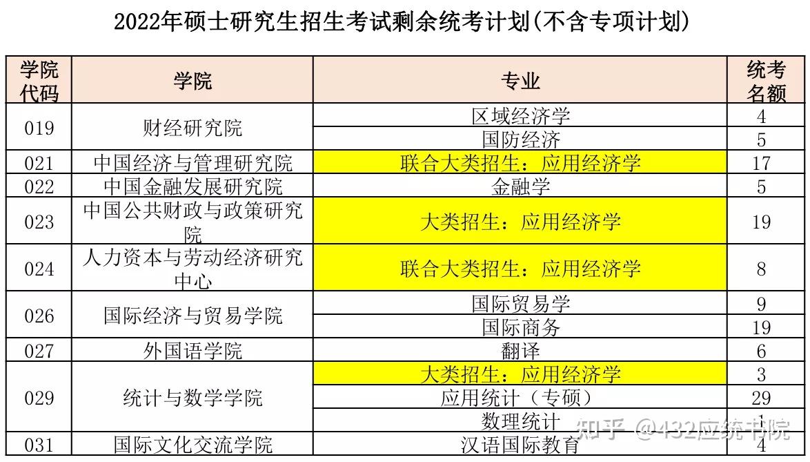 中央财经大学今年录取分数线_中央财经各专业录取分数线_2024年中央财经大学录取录取分数线（所有专业分数线一览表公布）