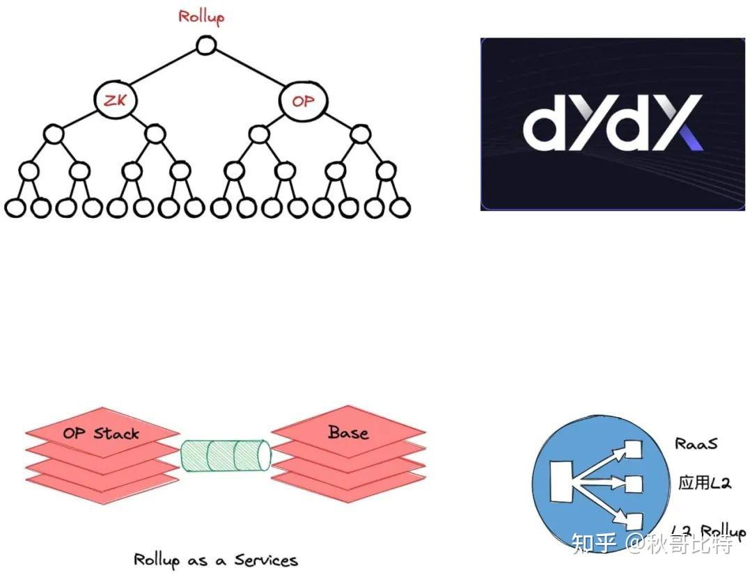 Layer 2 分类，通用化之路仍旧漫长- 知乎
