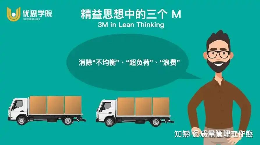 为什么越来越多企业管理者开始关注 CLMP 精益管理？ – 优思学院｜精益管理学会