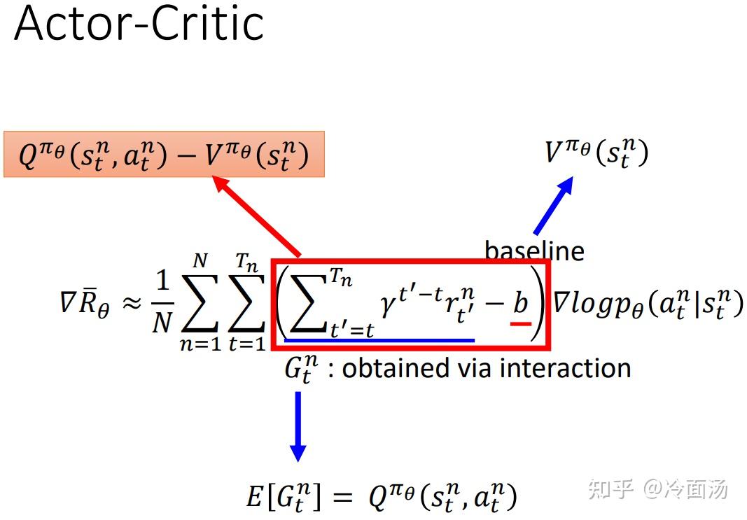 34 - 第十二节 Deep Reinforcement Learning 2020 Actor-Critic - 知乎