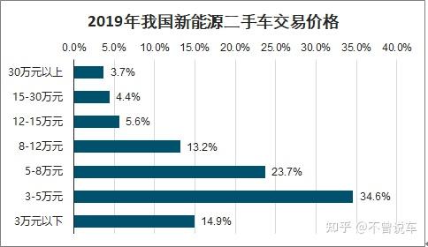 知名新能源车企破产车主怎么办