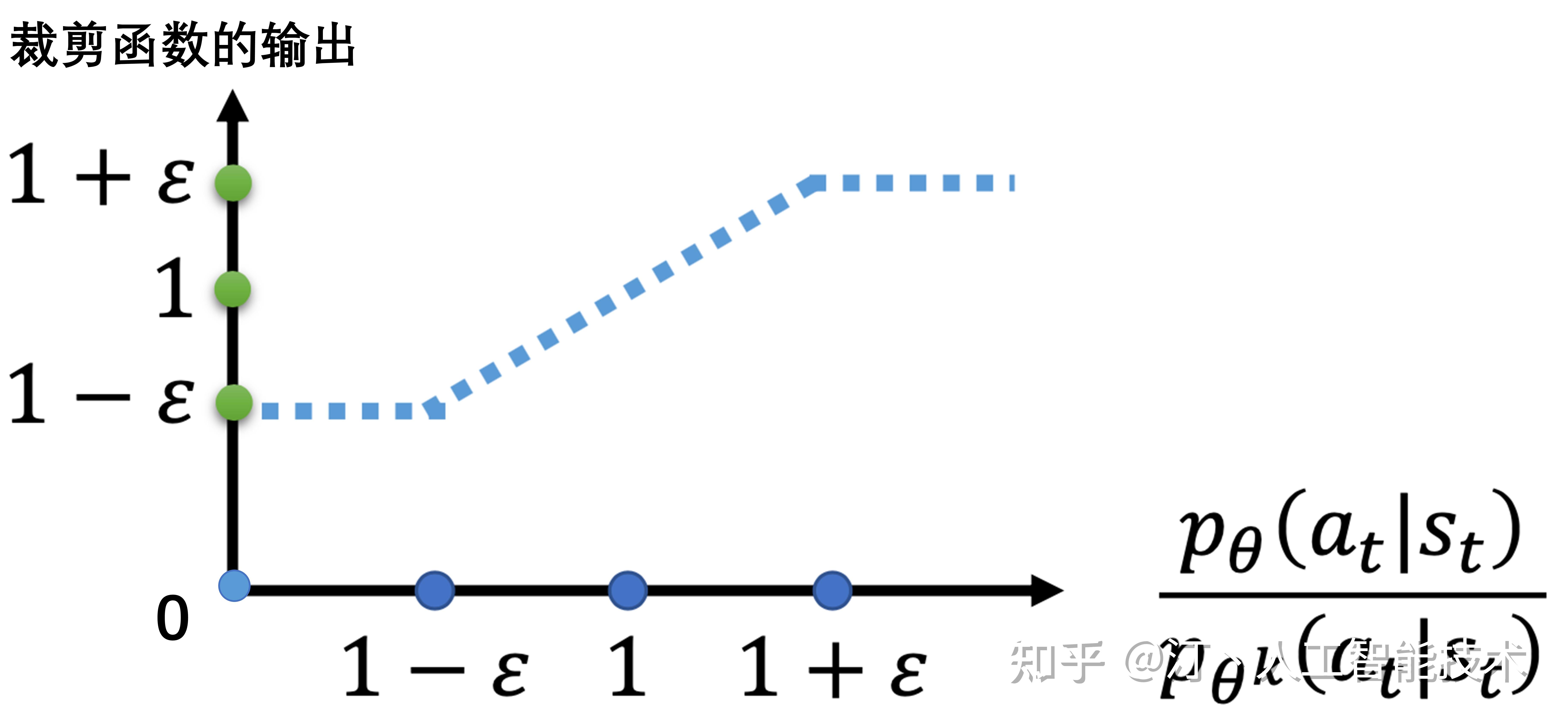  8 proximal Policy Optimization PPO 