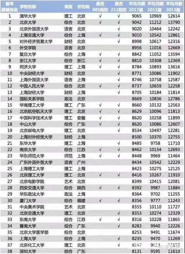 台北人均收入_台湾台北(3)