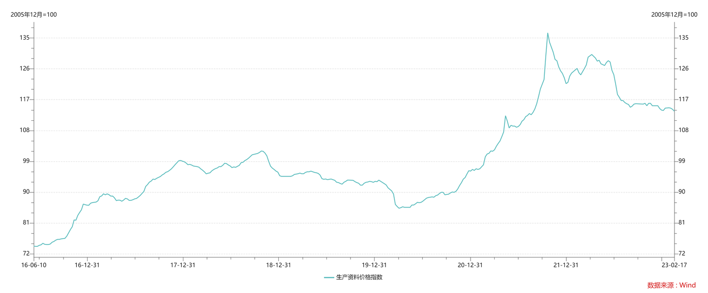 一文看懂PPI - 知乎