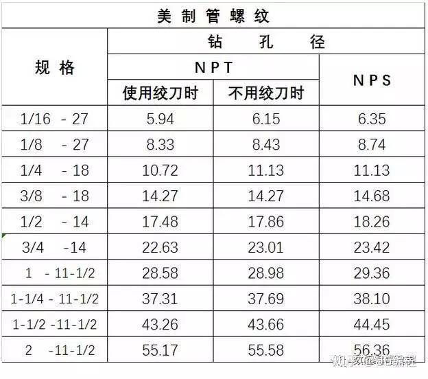 這個孔的大小就是螺紋小徑到螺紋中徑.