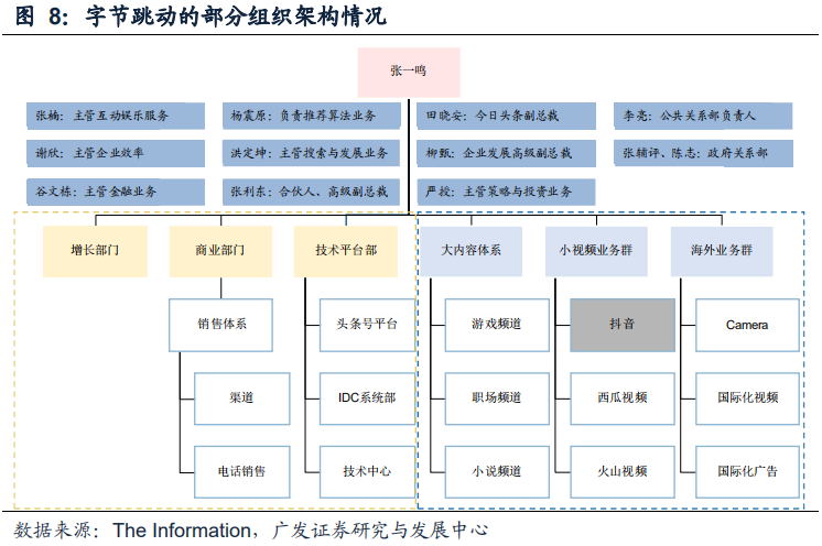 字节跳动组织架构图片