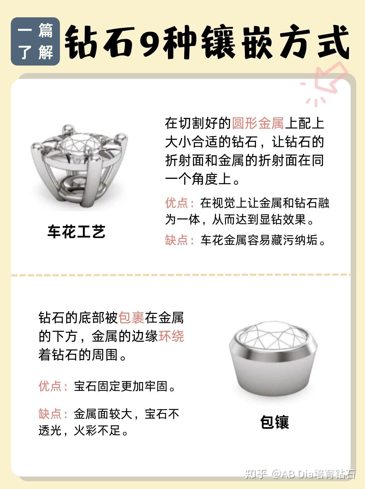 钻戒科普 | 这些镶嵌工艺你都知道吗? - 知乎