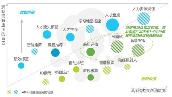 以AI赋能现代工作场所