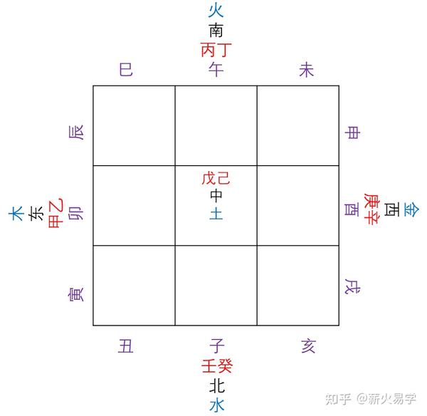 天干地支 - 知乎