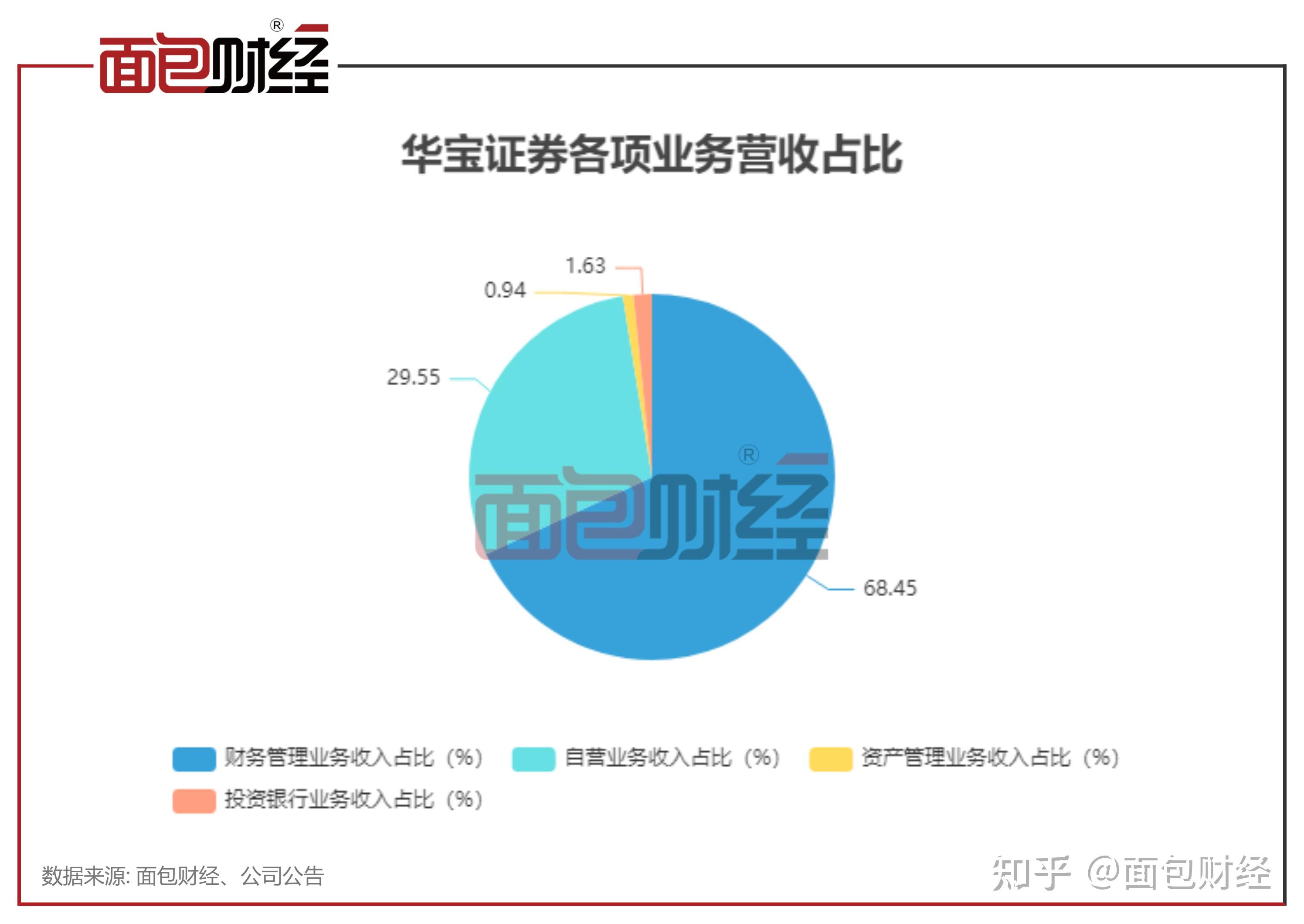 证券自营业务(证券公司的业务范围)