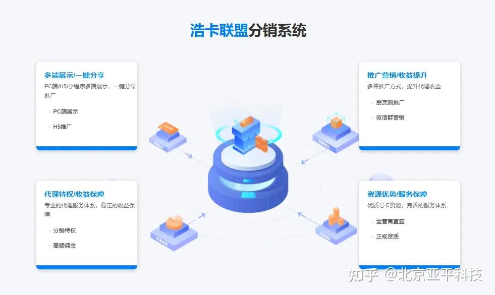 流量卡代理平台详解:浩卡联盟推广实操指南(新手必看) - 知乎