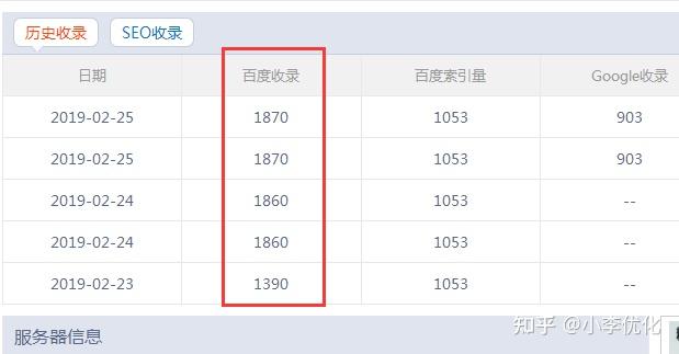 seo查询收录历史_网站搜索引擎历史收录数据查询 seo查询收录汗青_网站搜刮引擎汗青收录数据查询（汗青数据是个什么公司） 搜狗词库