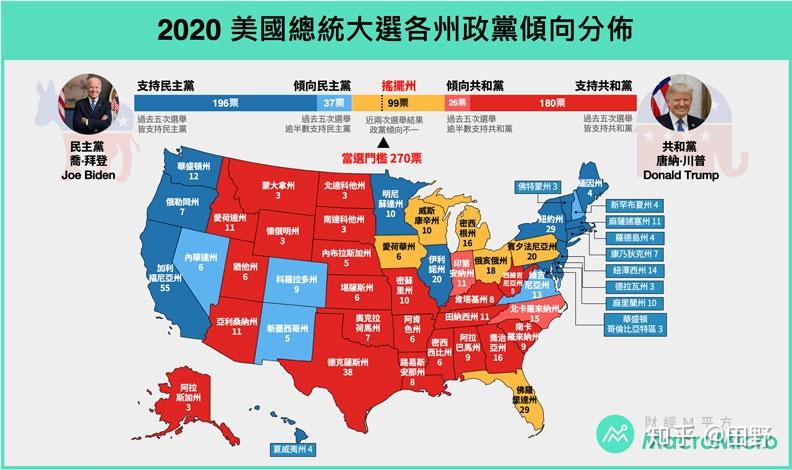 大决战美国大选倒计时老川成功连任之路