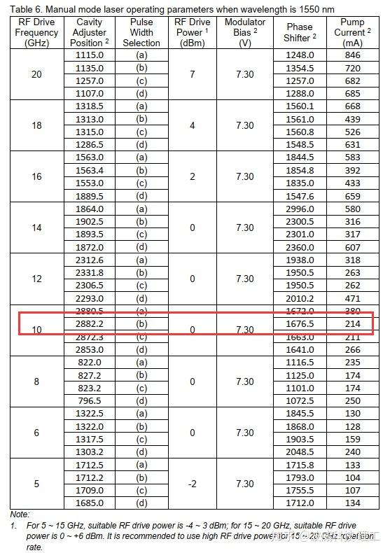 Calmar Laser 主动锁模激光器 PSL10TT调试 知乎