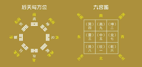 河图洛书与九宫 - 知乎